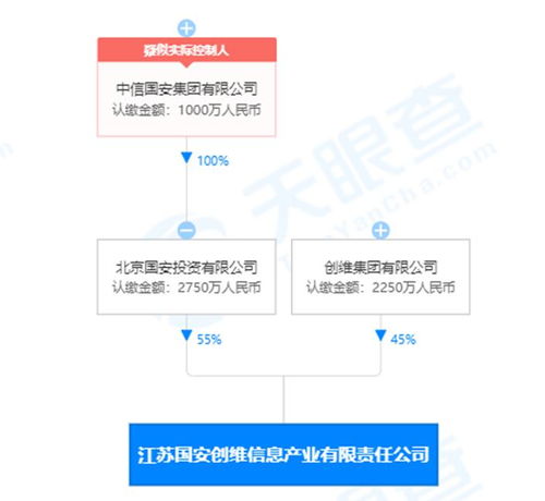 創維數字會計估計政策變更，一季度利潤總額大漲近50%