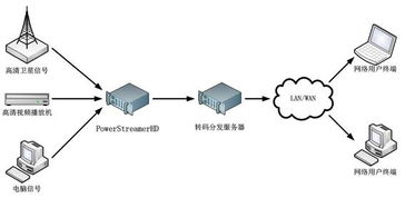 創視數碼 打造一體化數字信息展示解決方案，賦能企業智能化溝通